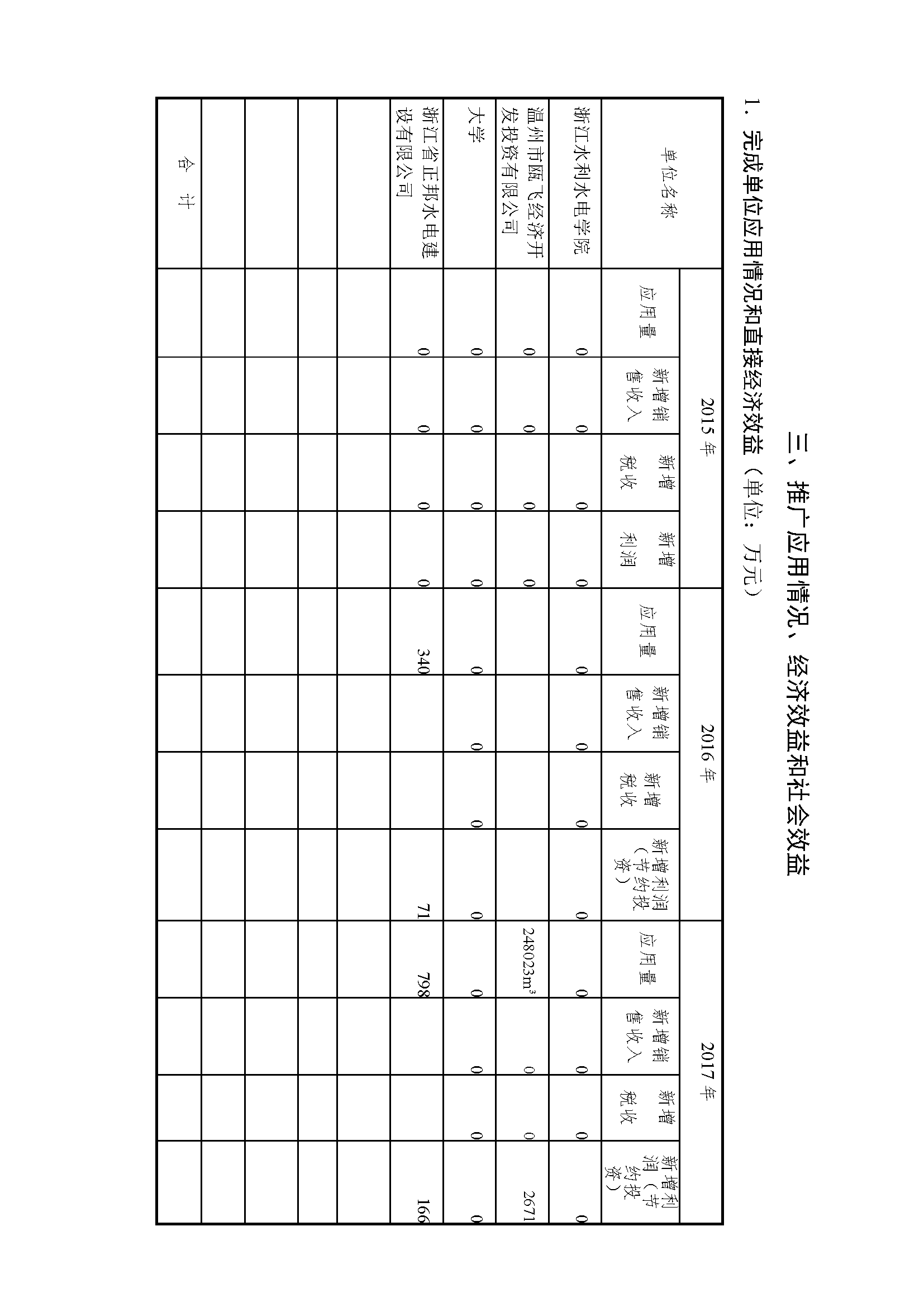 浙江省科學(xué)技術(shù)進步獎公示內(nèi)容-_頁面_03.png